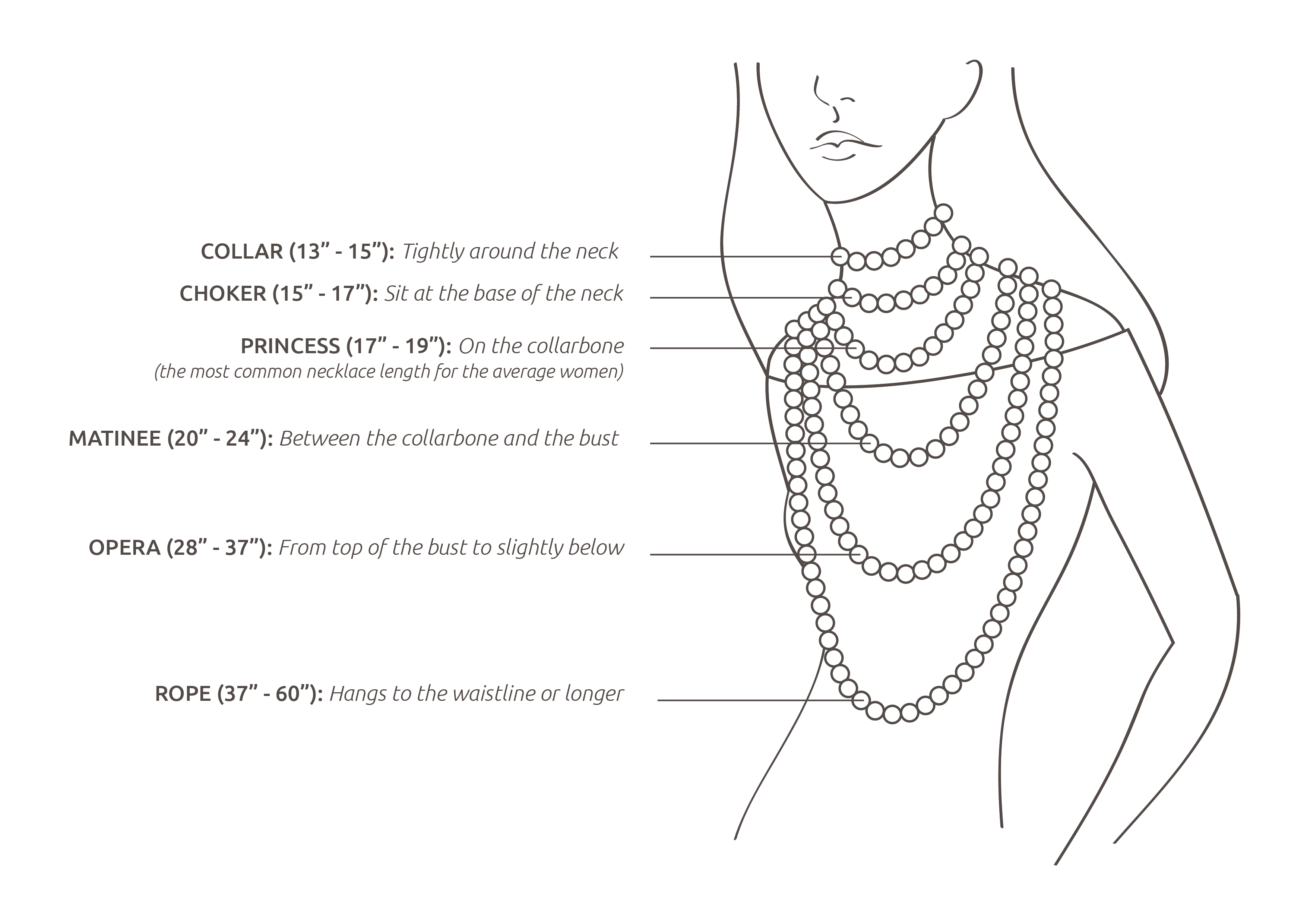 Necklace Length Guide: How To Measure & Choose The Right ...