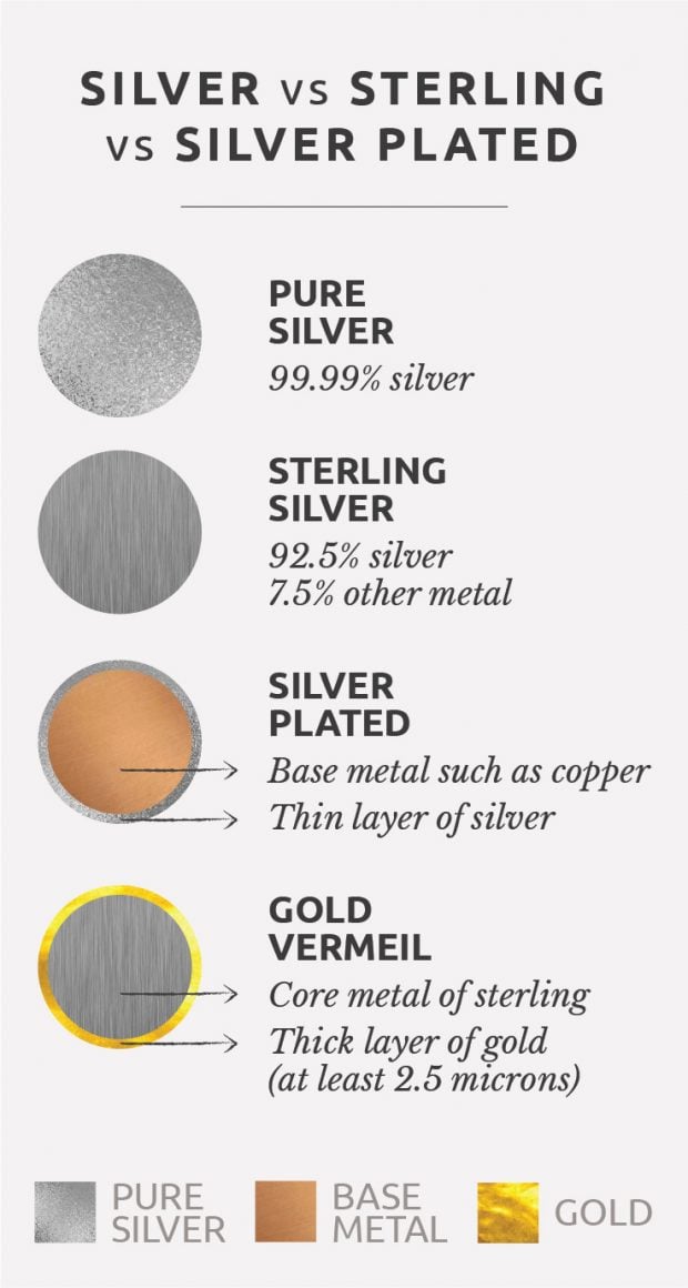 Difference Between Silver, Sterling Silver, Silver Plated and Vermeil ...