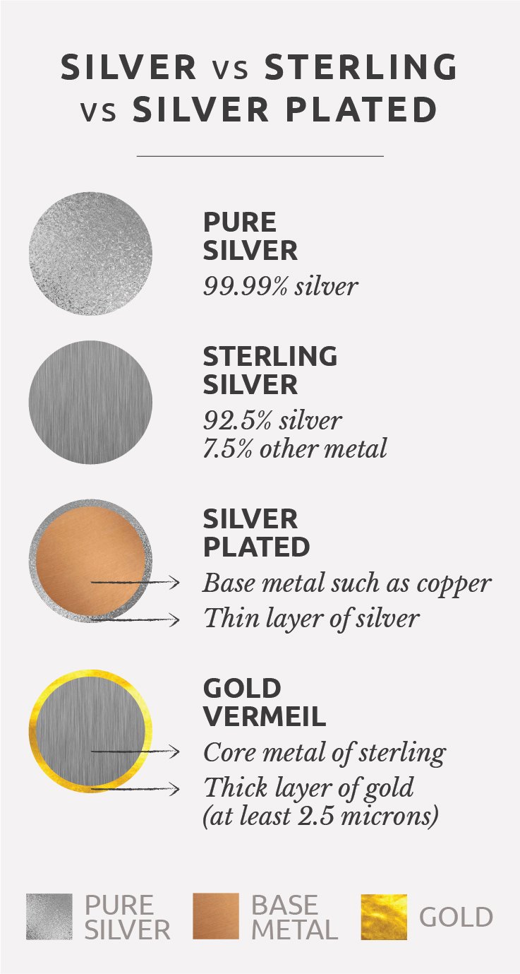 what does silver plated mean