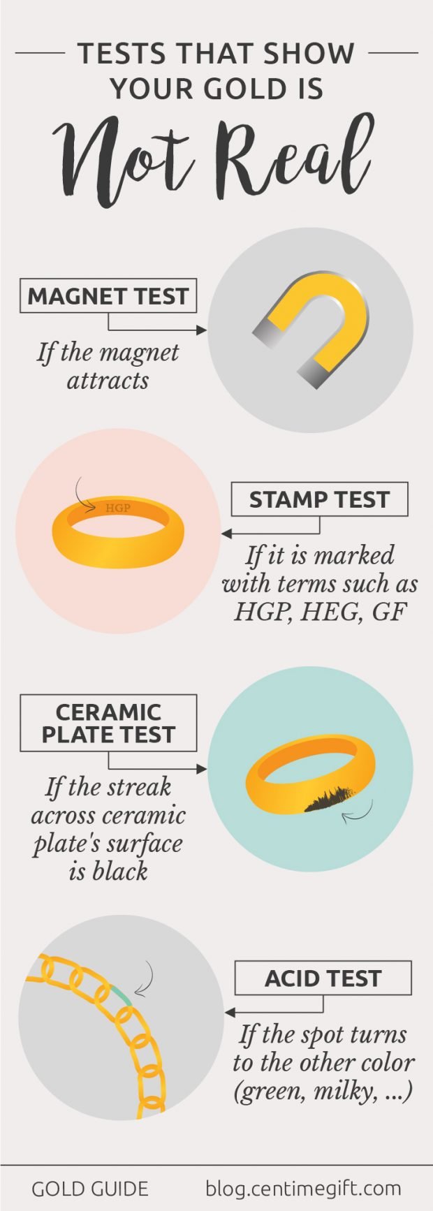 Fineness of Gold: 10k, 12k, 14k, 18k and How To Tell If Gold Is Real ...