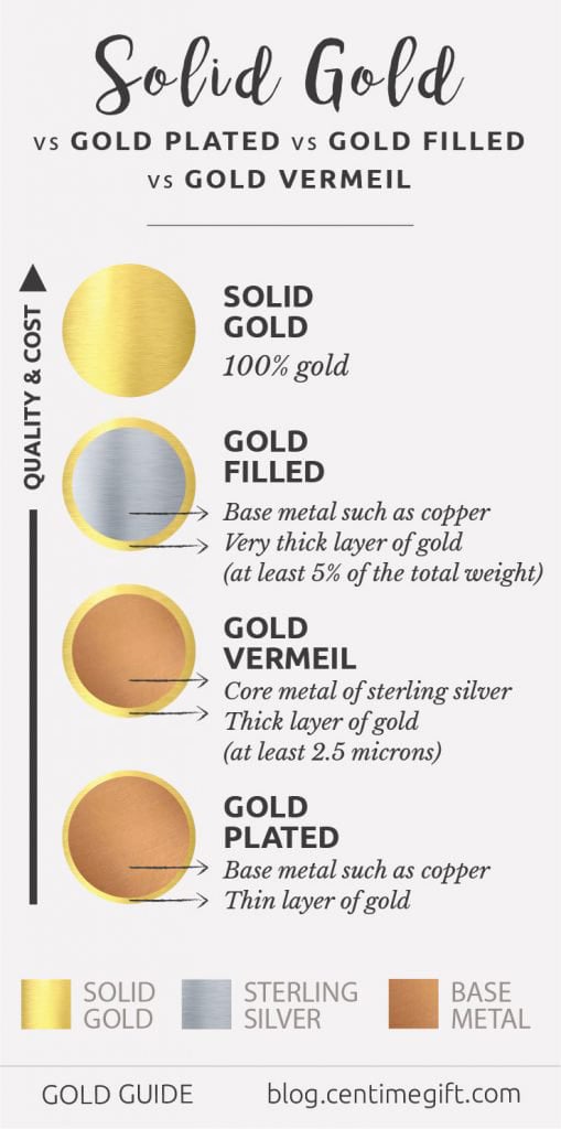 Differences Between Solid Gold, Gold Plated, Gold Filled and Gold ...