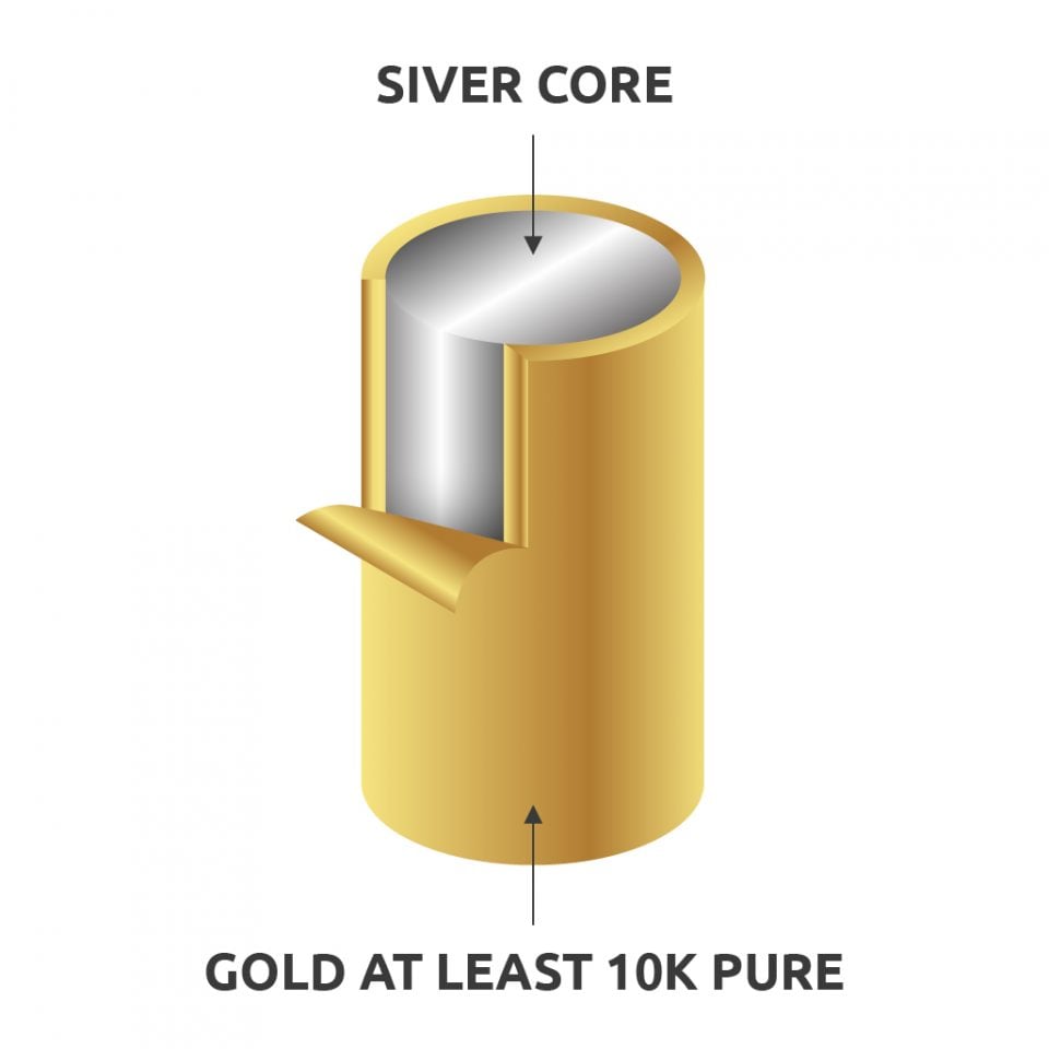 Differences between solid gold, gold filled, gold vermeil and gold plated
