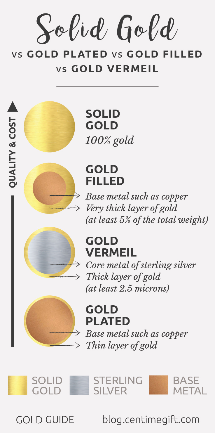 Differences Between Solid Gold Gold Plated Gold Filled And Gold 