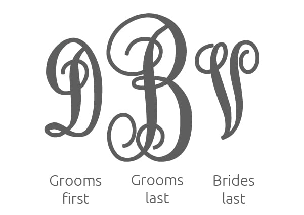 What is a Monogram and How to Monogram - A Complete Monogram Guide