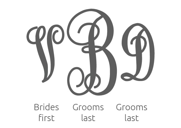 What is a Monogram and How to Monogram - A Complete Monogram Guide