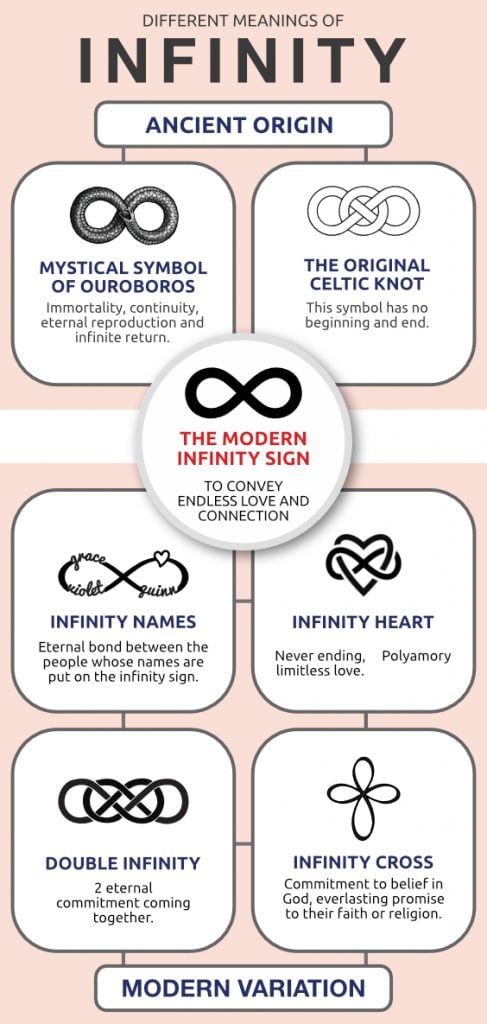 5-surprising-secrets-of-the-infinity-symbol-sacred-geometry-symbols