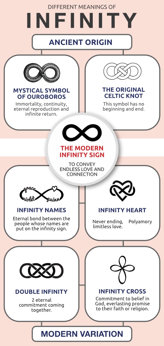 Infinity Symbol Meaning – What Does Infinity Mean? | Centime Blog