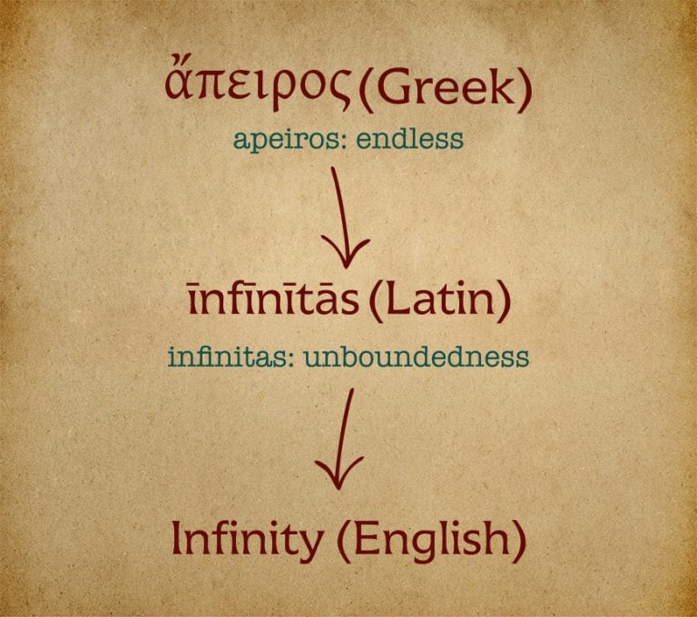 Infinity Meaning In English